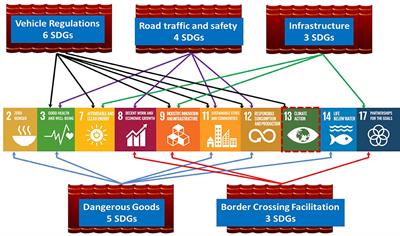 Airports' Sustainability Strategy: Evaluation Framework Upon Environmental Awareness